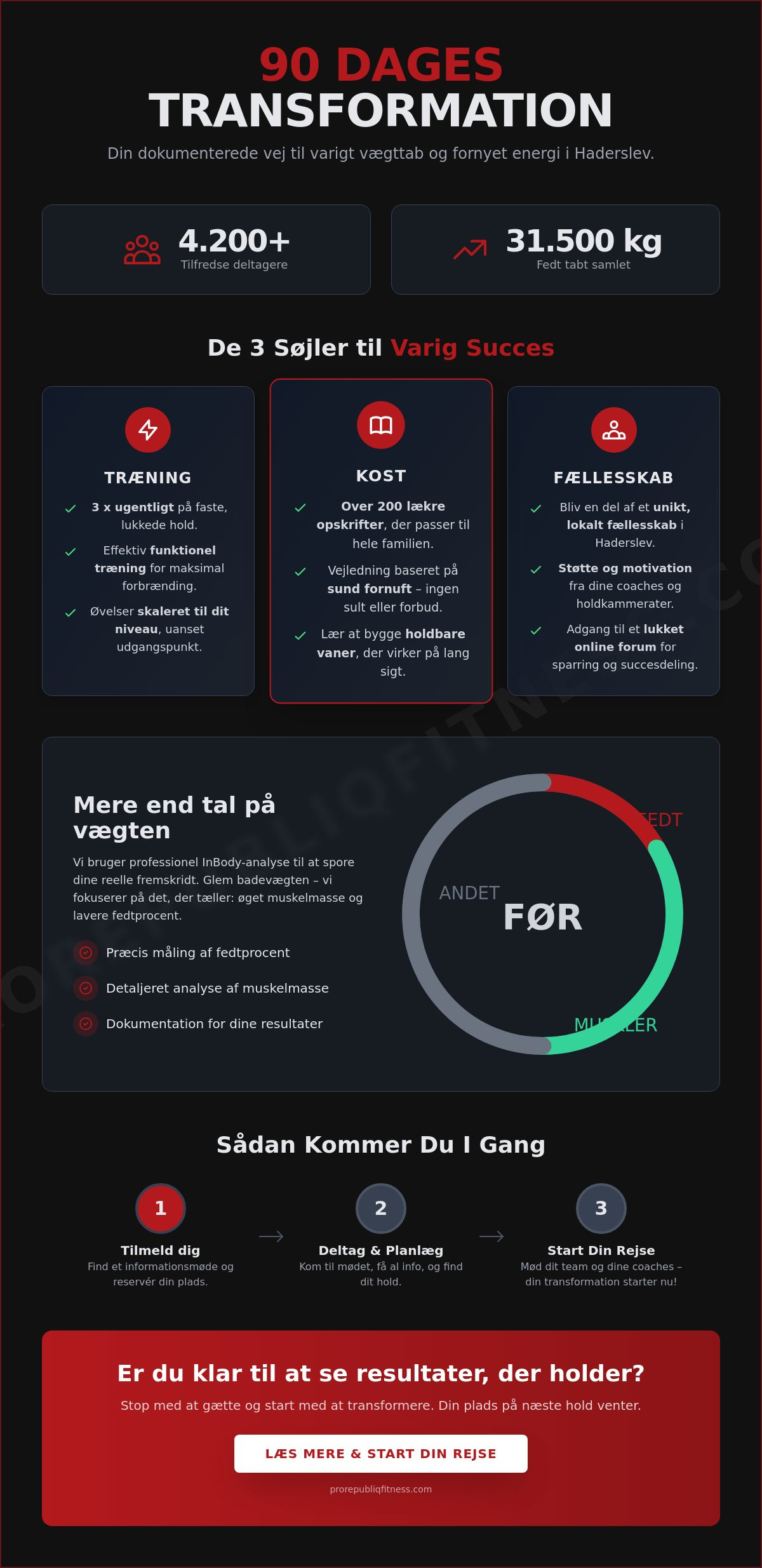 90Days forløb i Haderslev: Din ultimative guide til varige resultater i 2026